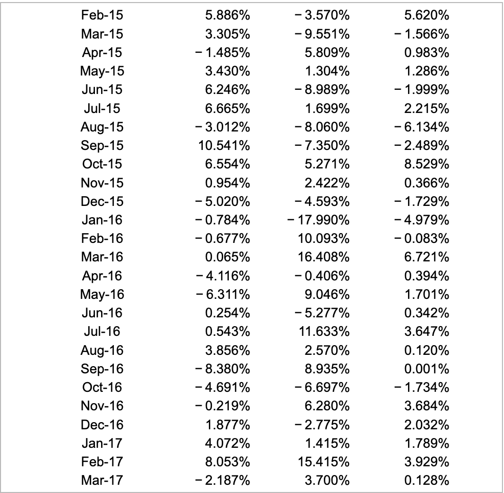 estimated monthly beta for Nike is (Round to three decimal places.) (Click