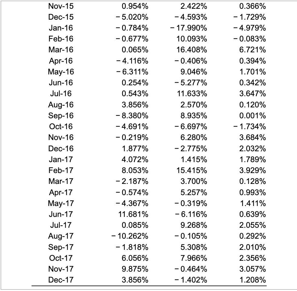 on the following icon in order to copy its contents into a