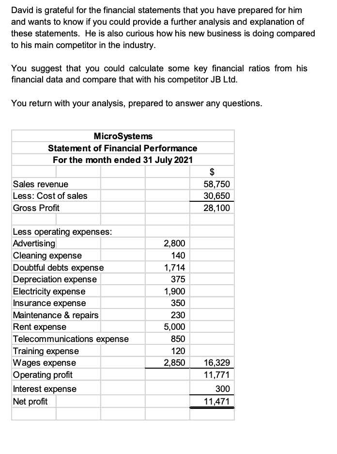  Do only part B David is grateful for the financial statements