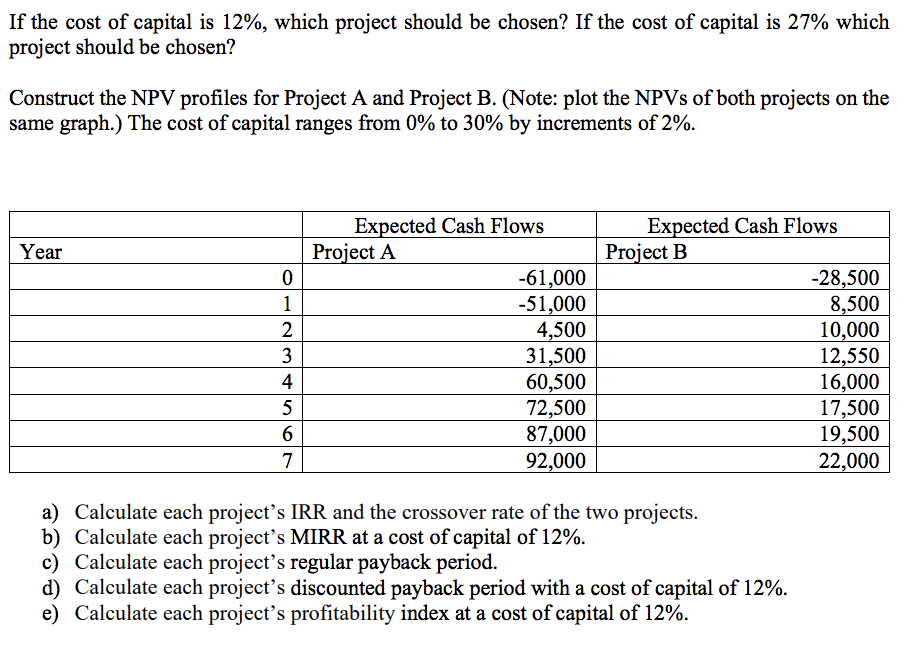  * Please Use Excel For All Solutions and Provide all Formulas