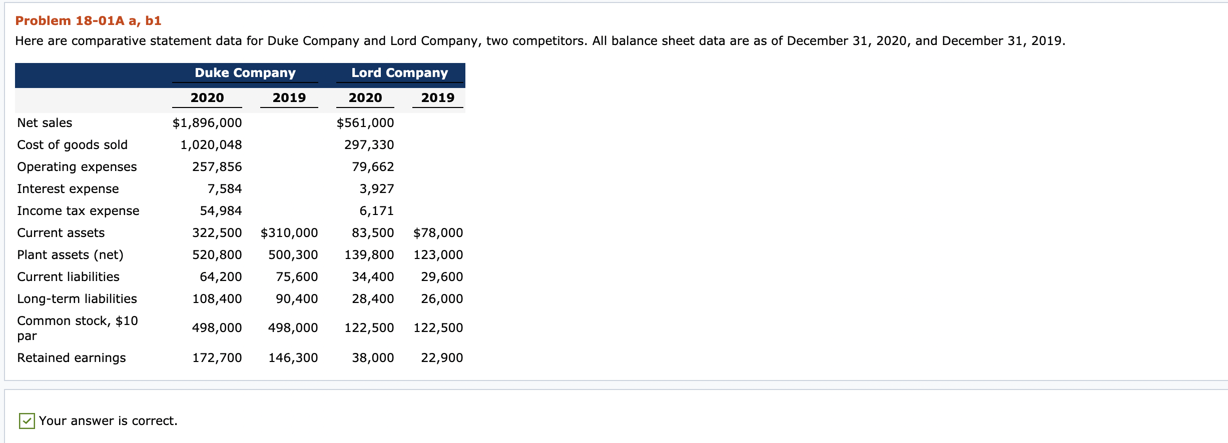  Problem 18-01A a, b1 Here are comparative statement data for Duke