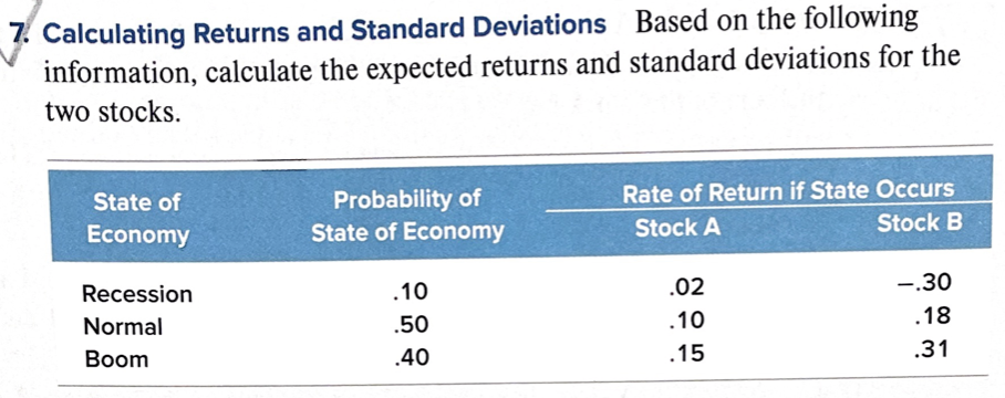 7. Calculating Returns and Standard Deviations Based on the following information,