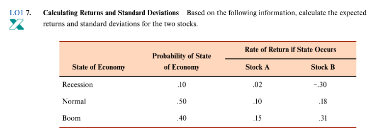 Calculating Returns and Standard Deviations Based on the following information, calculate the