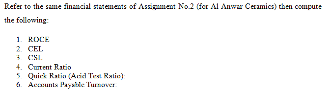 of profit or loss and other comprehensive income for the year ended
