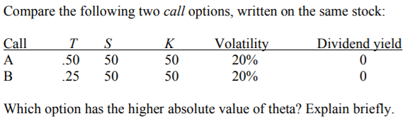  Compare the following two call options, written on the same stock: