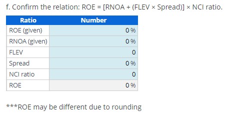 d. Compute NNEP and Spread. e. Compute the noncontrolling interest ratio (