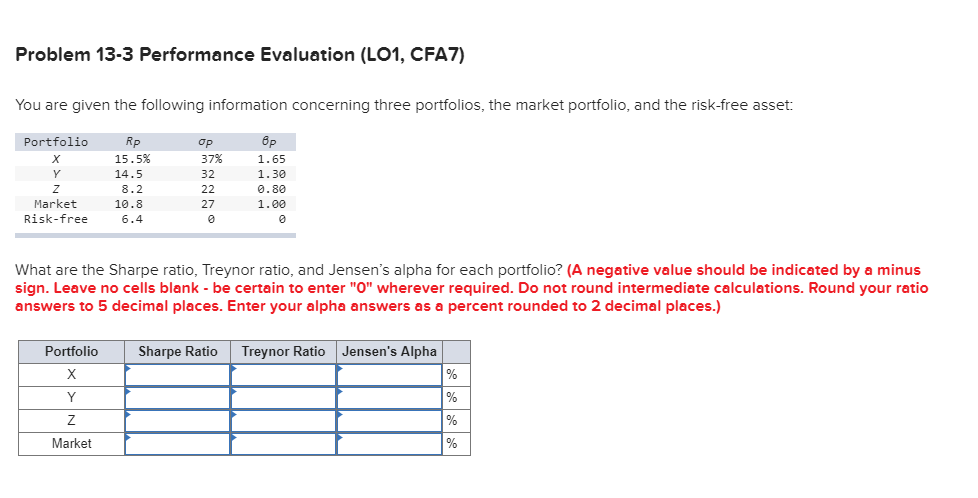  Problem 13-3 Performance Evaluation (LO1, CFA7) You are given the following