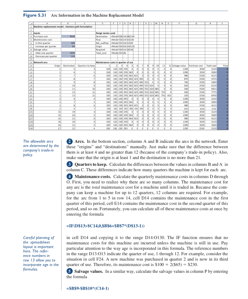 decision variables? (ex. X1,x2,x3) What insights we should get out of analyzing