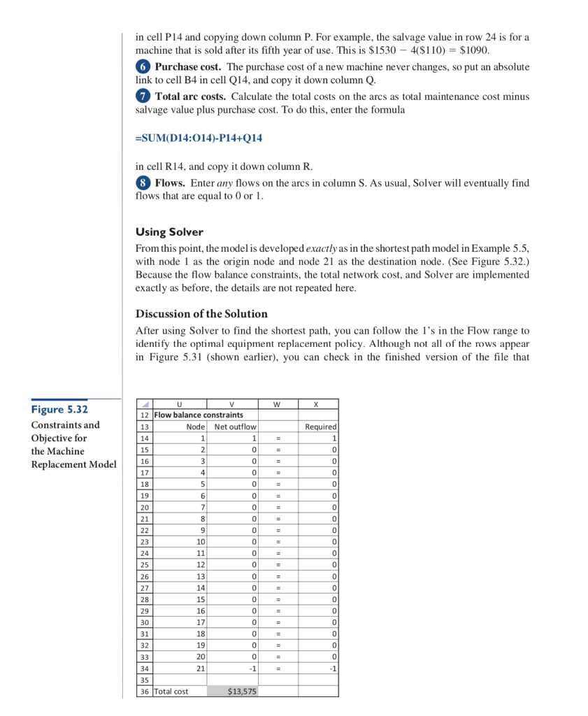 the sensitivity analysis for both objective function and constrains? EXAMPLE I 5.6