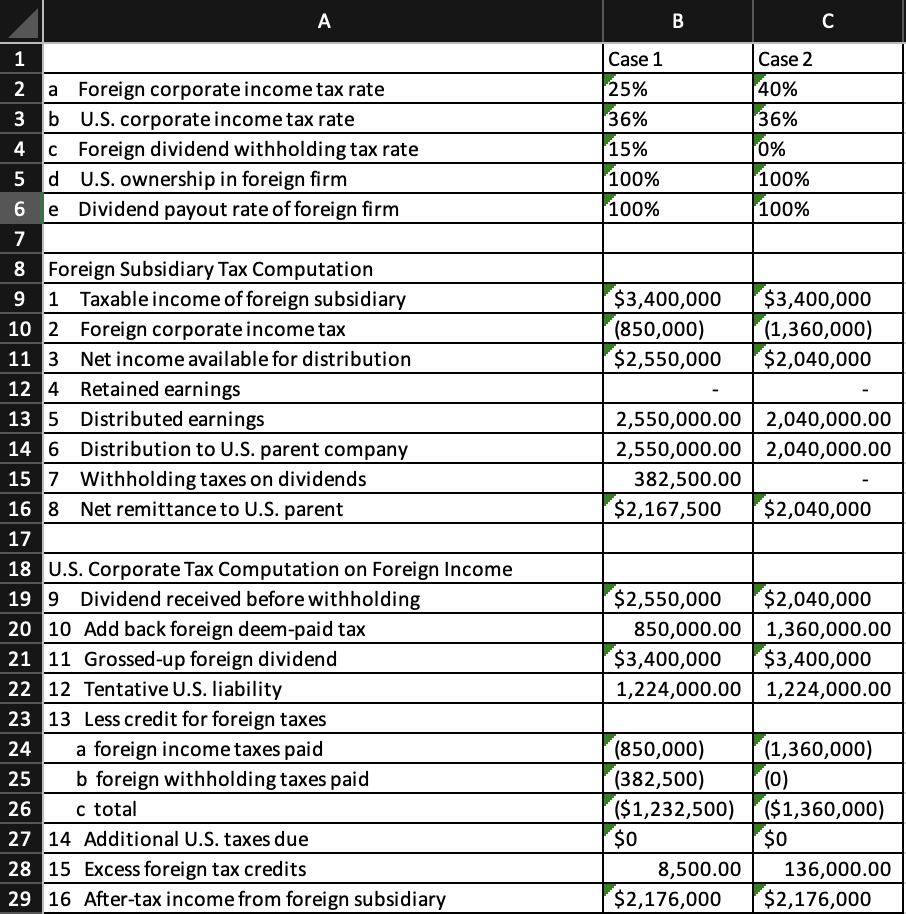 direct seller of a wide array of products. Avon markets leading beauty,