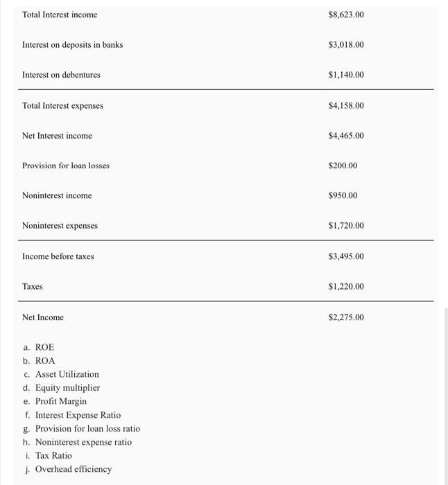 bank, calculate Balance Shocts (ln Millions) Income Statement Intenest on fees and