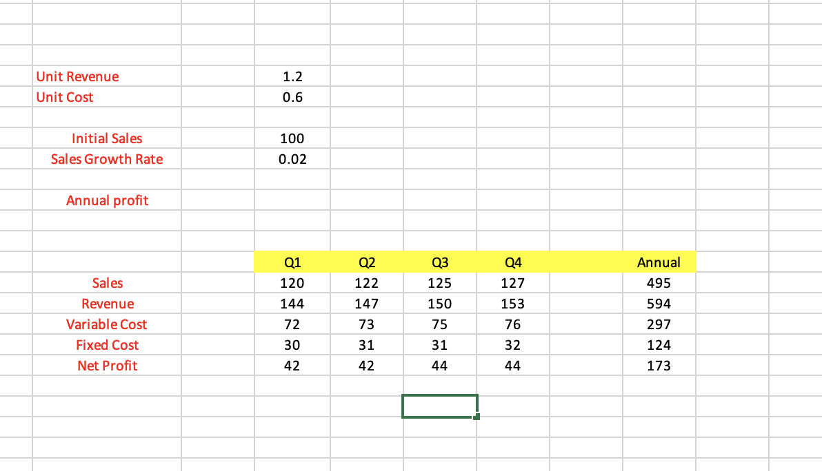 1. Create the spreadsheet models shown in Figures 6.3 and 6.4. a.