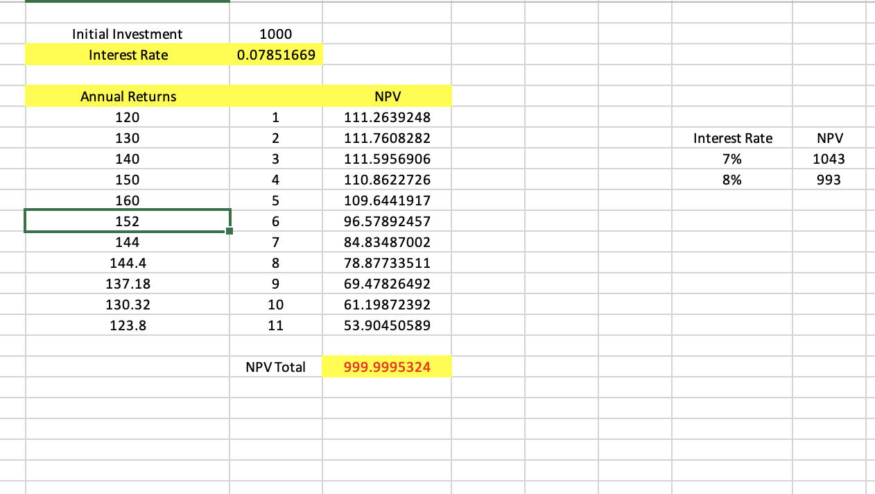 8% to 10% in the spreadsheet model shown in Figure 6.3? b.