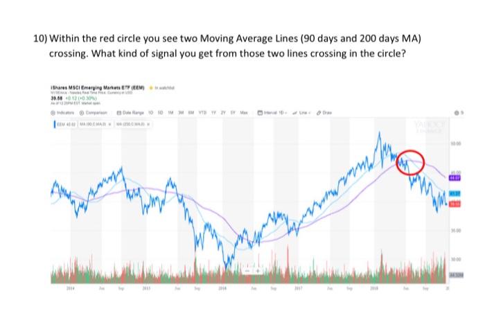  10) Within the red circle you see two Moving Average Lines