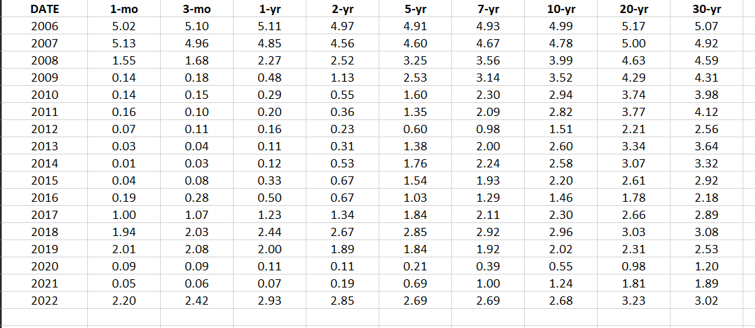 & 5yr & 7yr & 10yr & 20yr & 30yr \\ \hline
