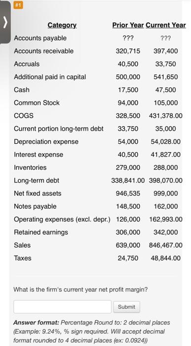  #1 Category Prior Year Current Year Accounts payable ??? ??? Accounts