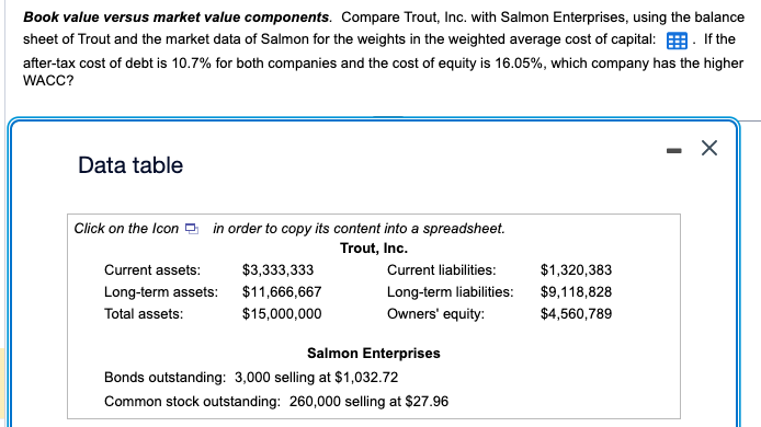 Book value versus market value components. Compare Trout, Inc. with Salmon