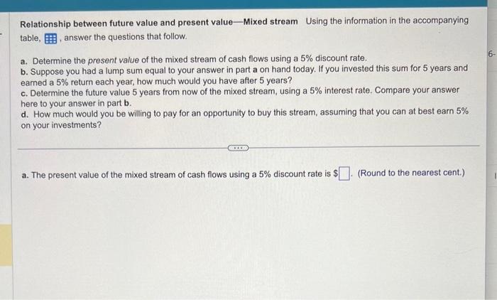 help me with understanding steps A - D Relationship between future value