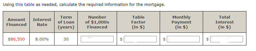 Using this table as needed, calculate the required information for the mortgage.