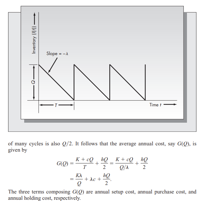 each unit of backlogged inventory incurs a one time penalty cost of