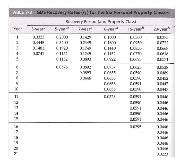 Your company is considering developing an internet-based service that will require 7500