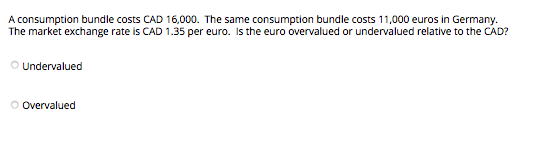 A consumption bundle costs CAD 16,000. The same consumption bundle costs