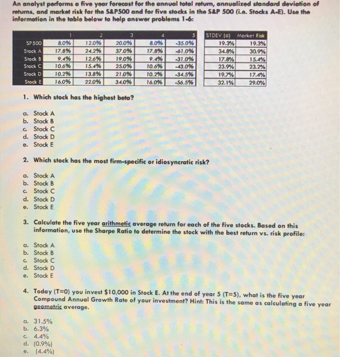  An analyst performs a five year forecast for the annual total