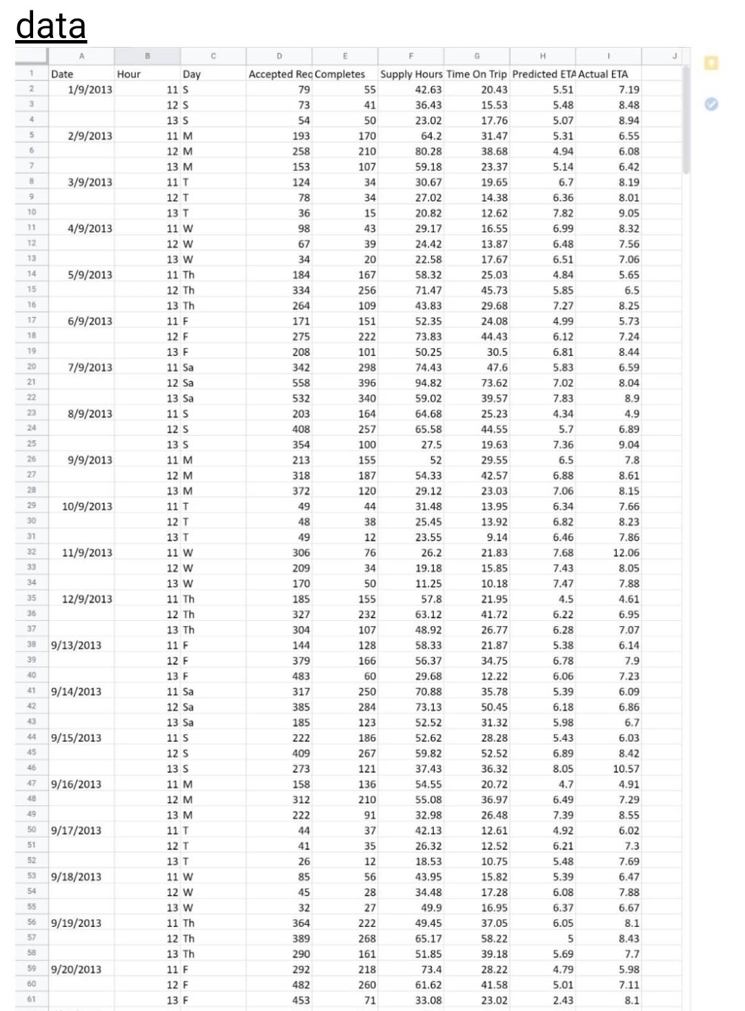 DO IN EXCEL I need steps not answers because I have to