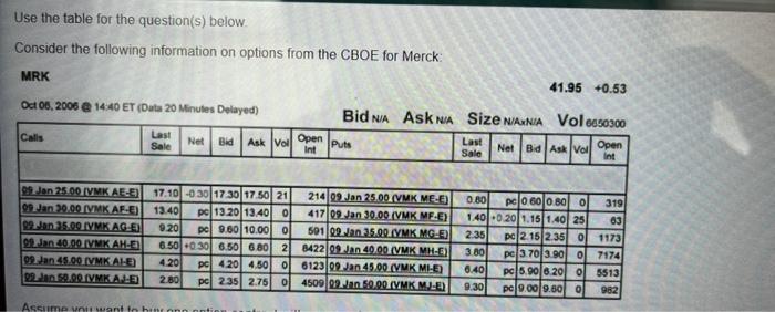 Please answer accurately for an upvote! Use the table for the question(s)