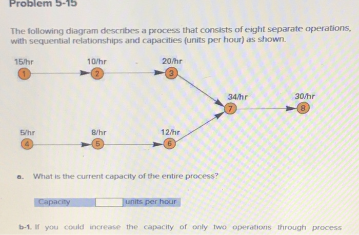  Problem 5-15 The following diagram describes a process that consists of