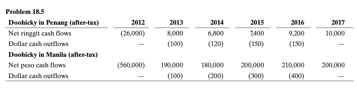 Doohicky Devices. Doohicky Devices, Inc., manu- factures design components for personal computers.