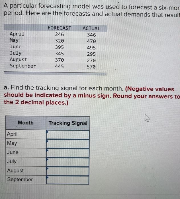  A particular forecasting model was used to forecast a six-mor period.