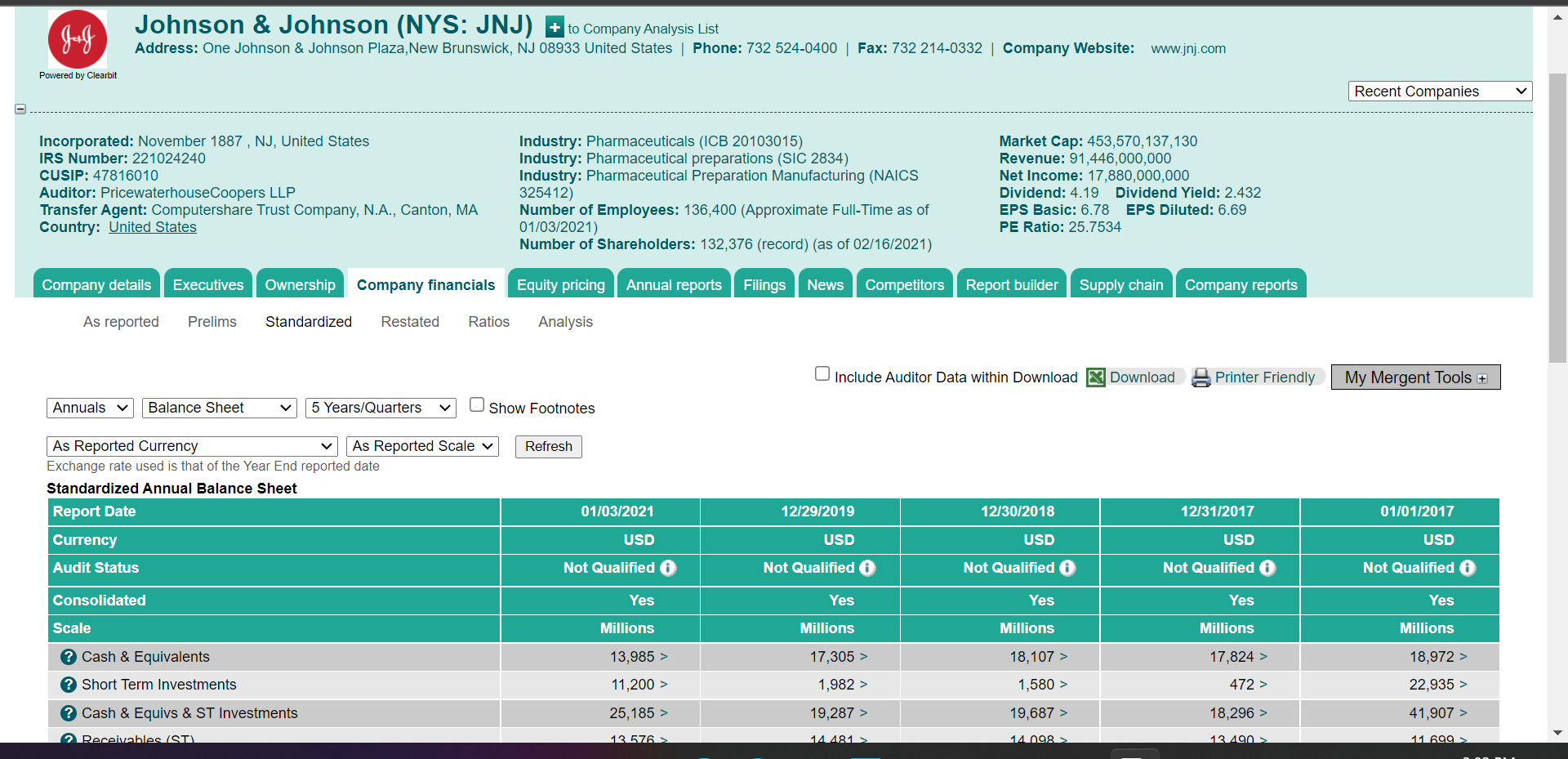 Prompt Using the business you selected for Project Two, complete the calculations