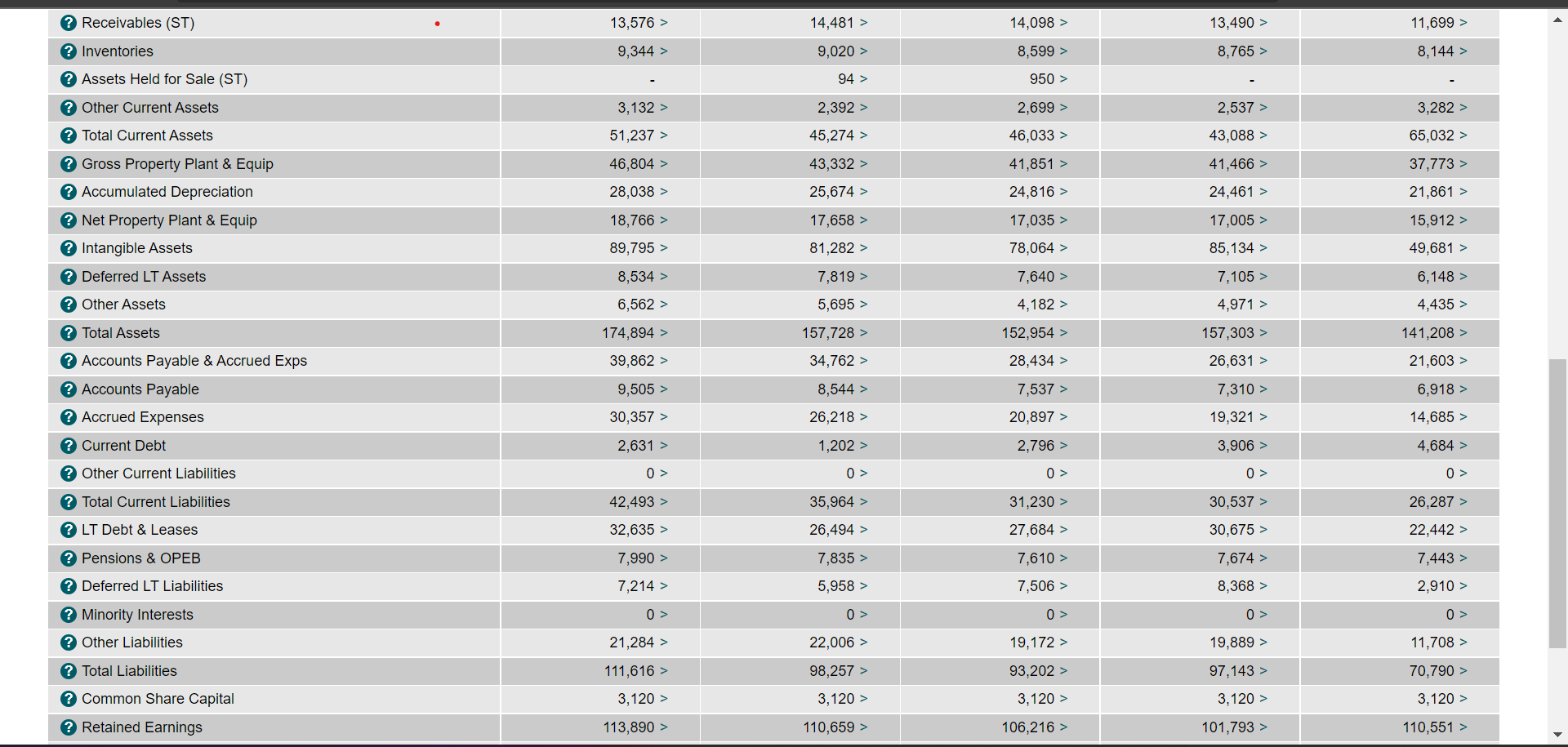 for determining working capital, and describe their relevance in assessing financial health.
