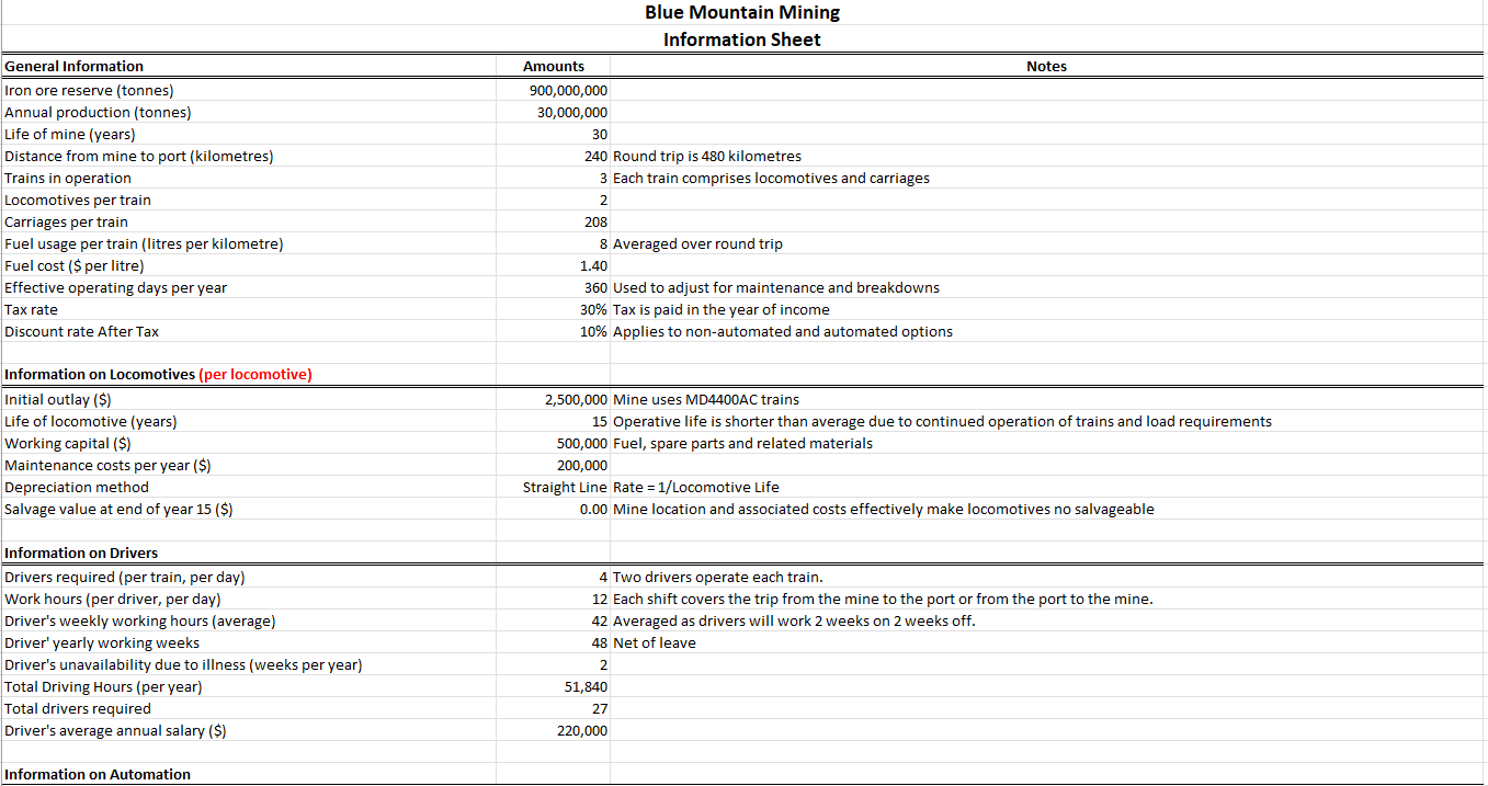 Blue Mountain Mining Ltd is evaluating its proposed iron ore mine for