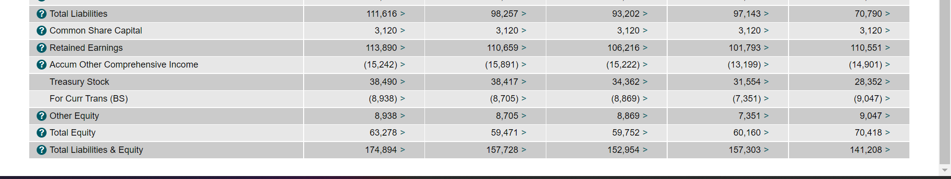 Specifically, you must address the following rubric criteria: Financial Statement(s): Explain the