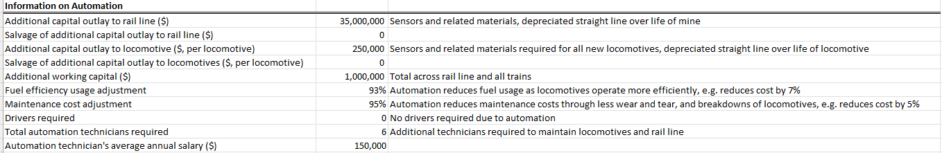 the Pilbara region of West Australia. The mines primary operations are the