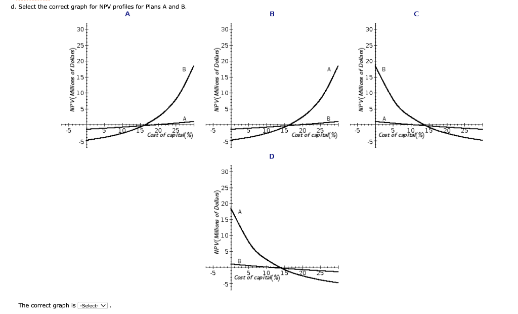 plans for extracting oil on property for which it has mineral rights.