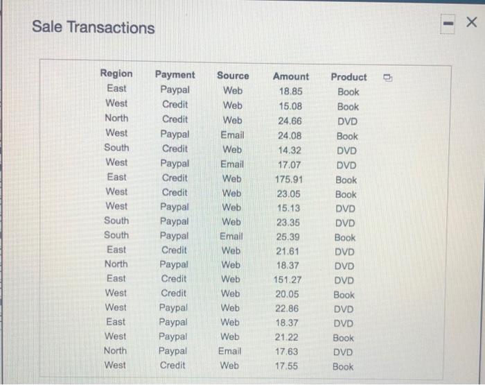 the accompanying Sales Transactions data, use Excel's filtering capability to extract a.