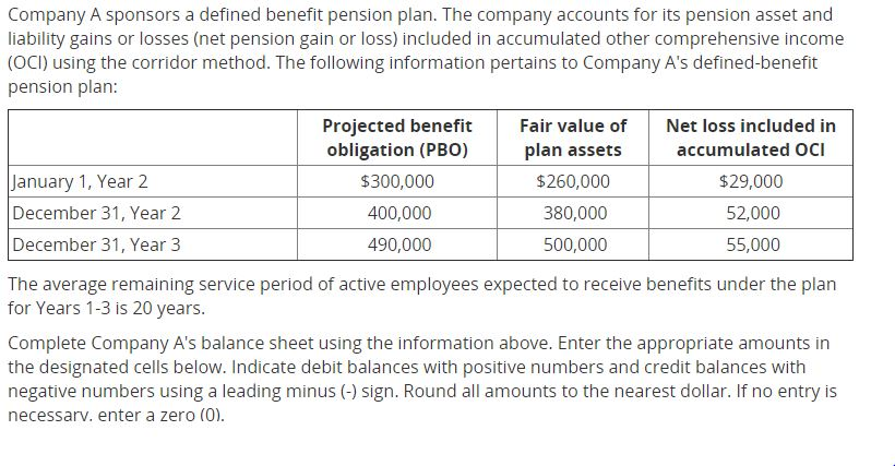 this is the complete answer. There is nothing more for me