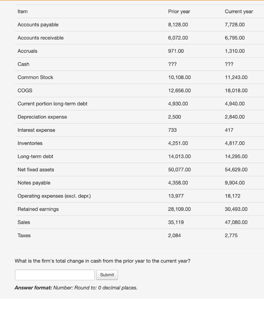 PLEASE SHOW AND EXPLAIN ANSWER Item Prior year Current year Accounts payable