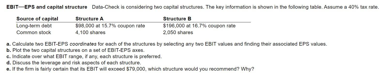 EBIT-EPS and capital structure Data-Check is considering two capital structures. The