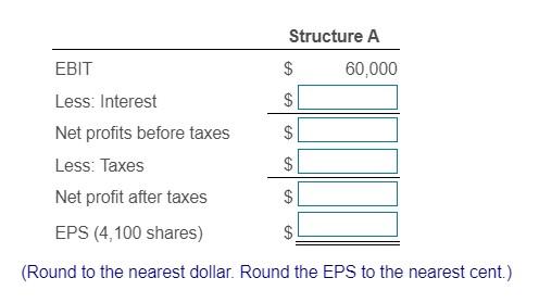 rate. Source of capital Long-term debt Common stock Structure A $98,000 at