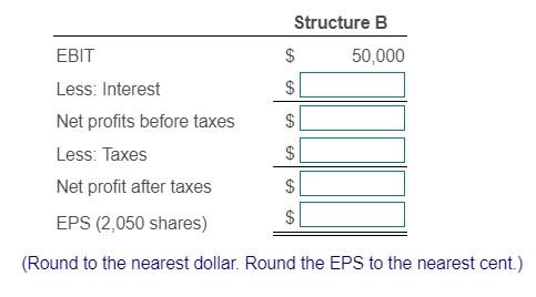 15.7% coupon rate 4,100 shares Structure B $196,000 at 16.7% coupon rate