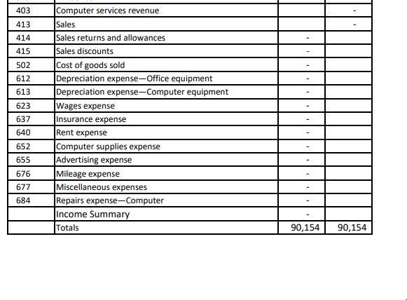 all customers who purchase this merchandise. However, no cash discount is available