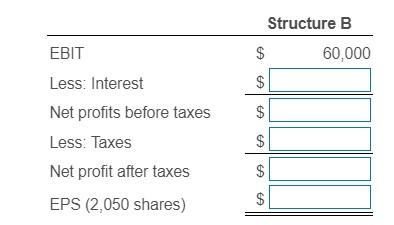 2,050 shares a. Calculate two EBIT-EPS coordinates for each of the structures