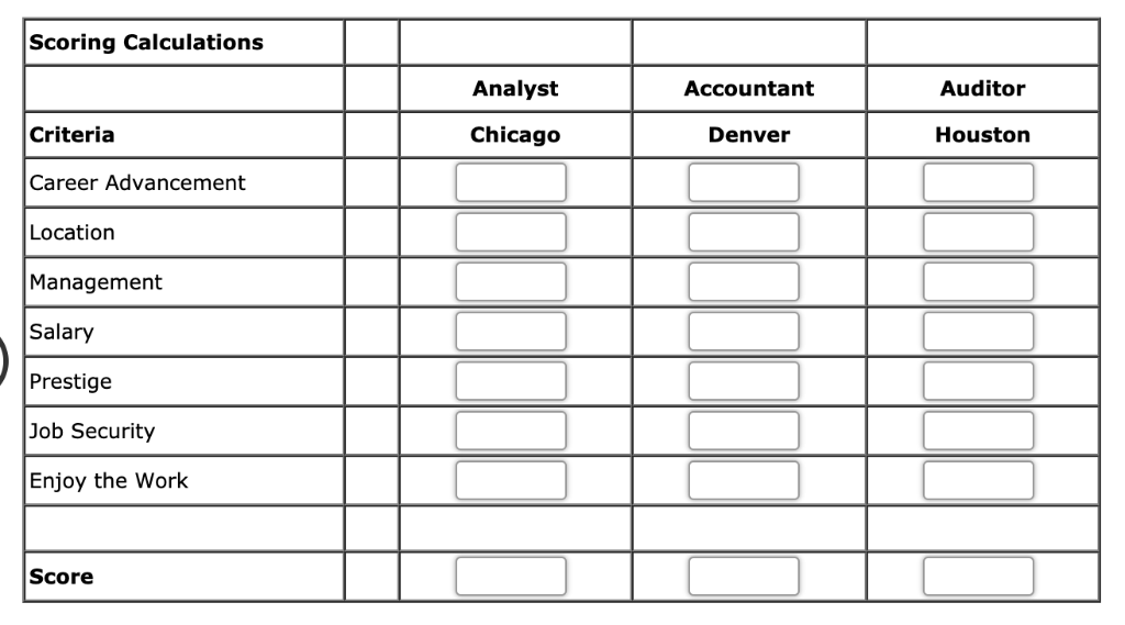 in this chapter is that the criteria weights and the decision alternative