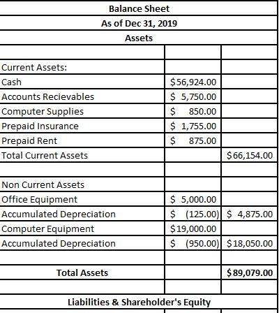 January 1, 2020. Its transactions for January through March follow: Jan. 4