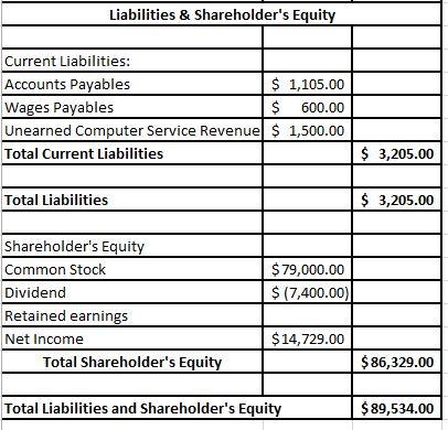 The company paid cash to Lyn Addie for five days' work at