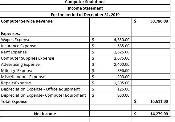 the rate of $150 per day. Four of the five days relate